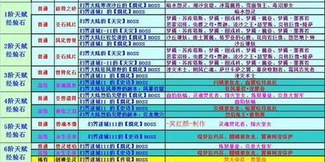 魔域SF脚本辅助，提升效率与挑战公平性的权衡