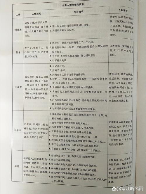 及相关内容