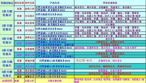 魔域SF脚本辅助,游戏效率与公平性的双刃剑